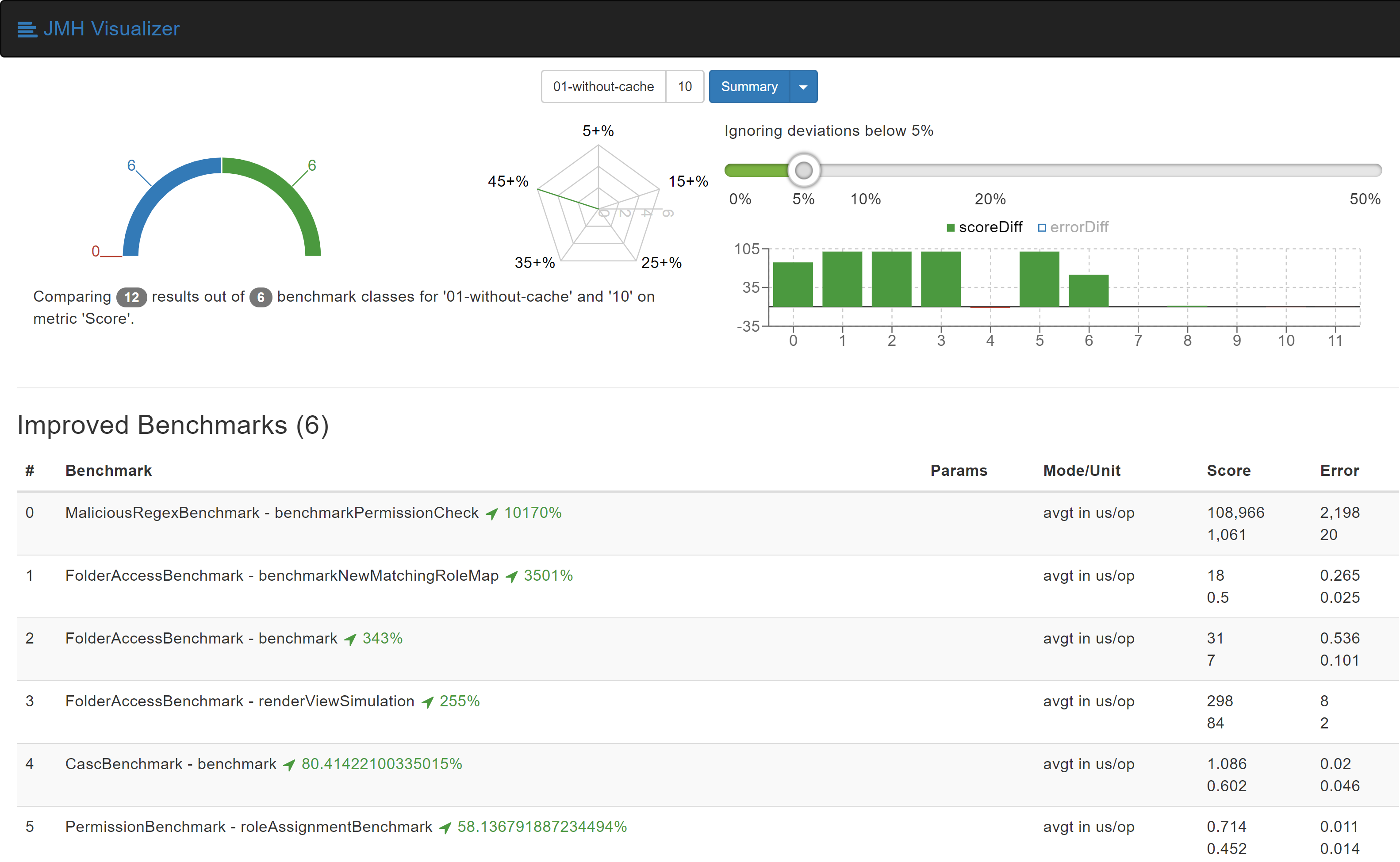 Performance Improvements to Role Strategy Plugin